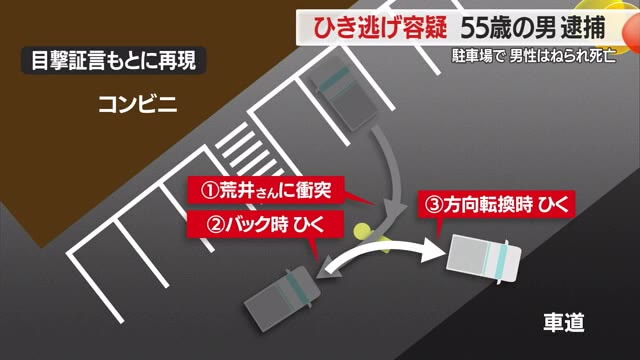 【山形】3回以上はねたか…コンビニの駐車場から逃走した飲食店勤務の男逮捕　山形市久保田
